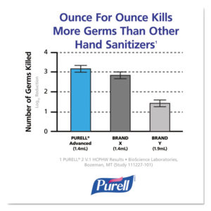 PURELL® Foaming Hand Sanitizer