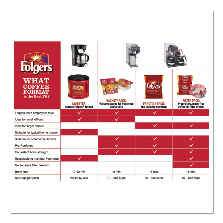 Folgers® Coffee Folgers® Coffee